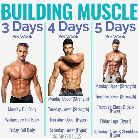 muscle week